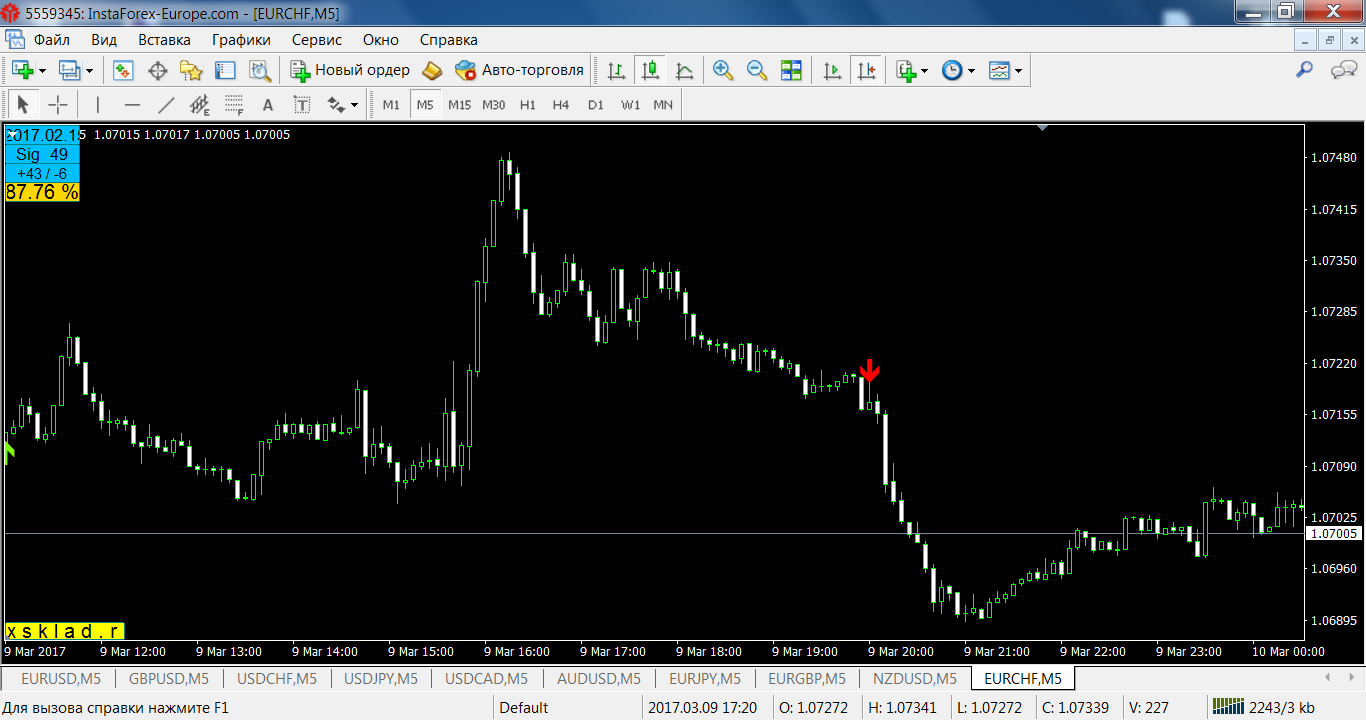 eurchf-m5-instaforex-group.