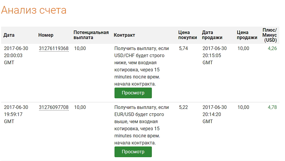 Последние ставки перед закрытием торгов.