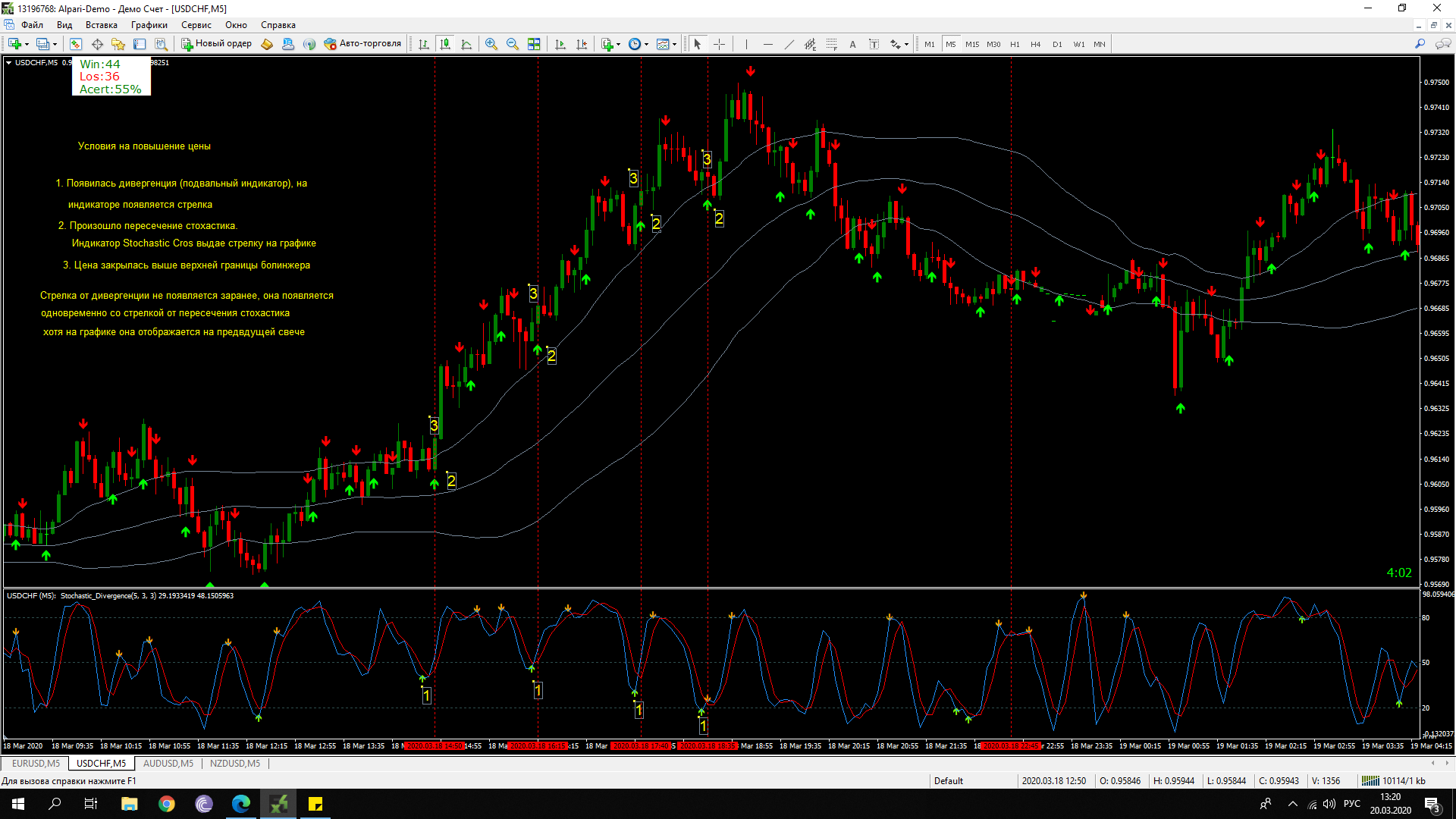 Создать индикатор. Алерт индикатор мт4. Индикатор Stochastic Cross. Граль подвалбный индикатор. Индикатор стохастик со стрелками.