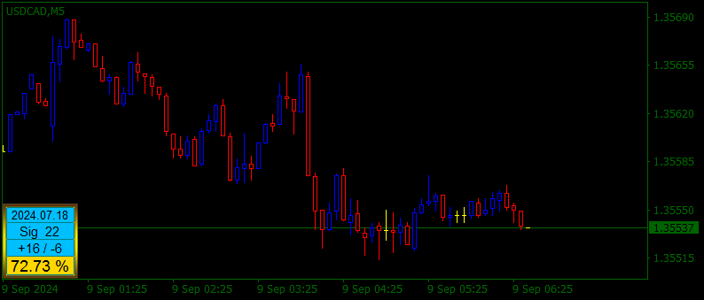 USDCADM5.