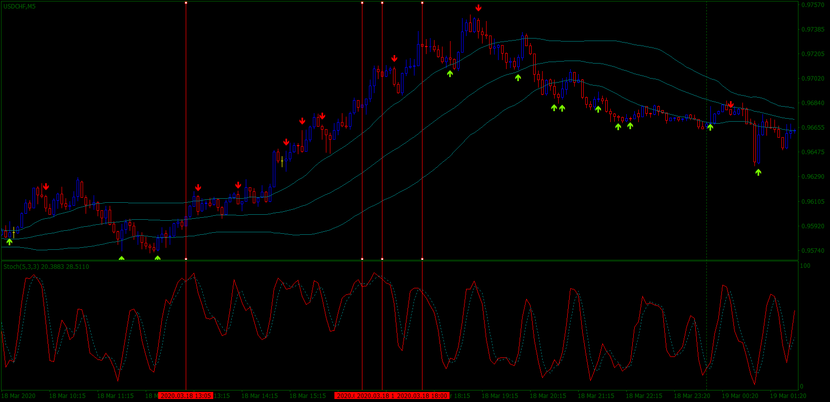 USDCHFM5.