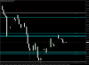 EURUSDM15.