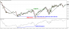 audusd-m5-international-capital-markets.