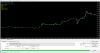 [AUDUSD,M5 (visual)].