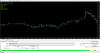 [EURUSD,M5 (visual)].