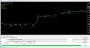 [NZDCAD,M5 (visual)].